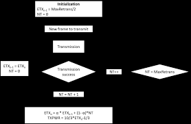 Flow Chart Of Etp Algorithm Corresponding Acknowledgment Is