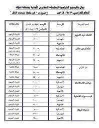 اسعار المدارس الاهلية