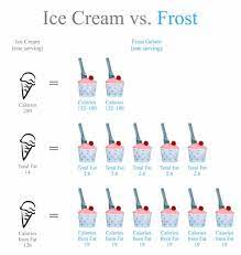 nutritional info frost gelato
