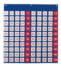 Details About Learning Resources Hundred Pocket Chart 120 Cards And 1 Chart