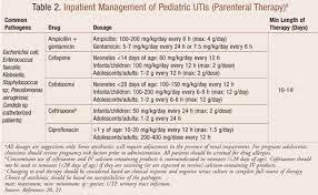 urinary tract infections in children