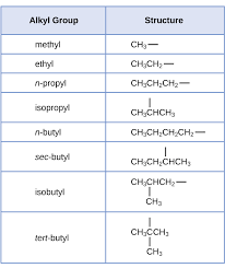 20 1 Hydrocarbons Chemistry