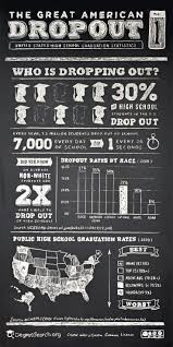 statistics infographic the great american dropout infographic statistics infographic the great american dropout infographic cool high school dropouts high school graduation high school counseling