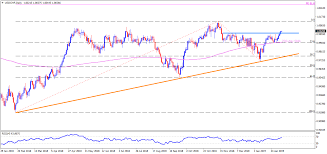 Usd Chf Technical Analysis 1 0030 Offers Strong Resistance