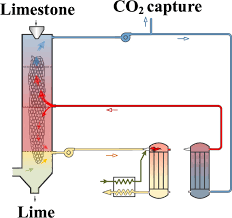 Lime Calcination System For Co2 Capture