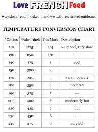 Conversion Chart