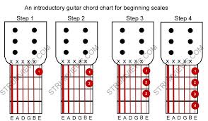 Basic Acoustic Guitar Lesson 6 Entry Level Acoustic