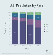 44 Types Of Graphs And How To Choose The Best One For Your