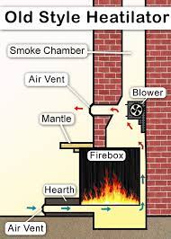 Fireplace Heatilator Question