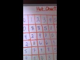 Lotto Number Chart Youtube