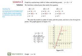 solved graph each equation by