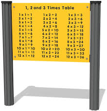 1 2 and 3 times table play panel
