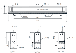 reinforced concrete beams strengthened