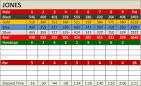 Scorecard - CrossWinds Golf Club