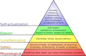 Needs Before Wants In User Experiences Maslow And The