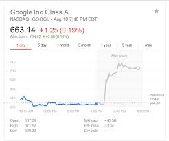 Google Stock Chart 081015