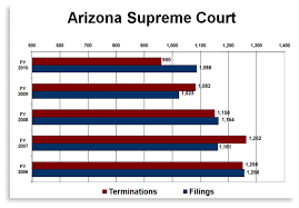 Arizona Supreme Court Case Filings Chart