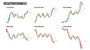 candlestick pattern images browse 16