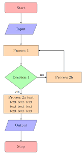 Flowchart Overleaf gambar png