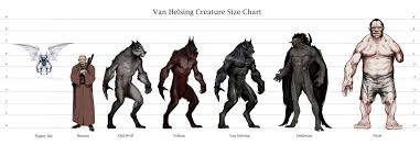 Drawn Wolfman Van Helsing Werewolf In 2019 Van Helsing