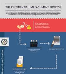 How Does A Presidential Impeachment Process Work