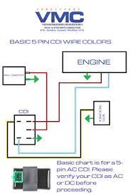 Chinese 50cc atv wiring harness wiring diagram general helper. Manuals Tech Info Vmc Chinese Parts