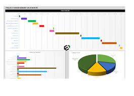 project management dashboard in excel