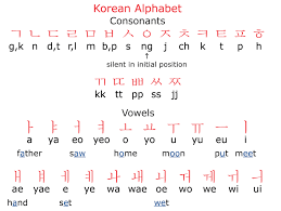 trying to learn korean alphabet but can