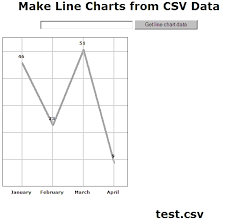Make Line Chart From Csv Data