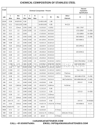 chemical composition ananka group