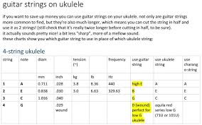 Use Guitar Strings On Your Ukulele