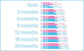 baby growth chart cal chart help