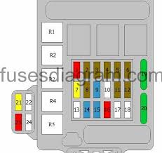 2002 mitsubishi lancer passenger compartment fuse box diagram. Fuse Box Diagram Mitsubishi Lancer Evolution