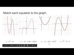 Matching Graphs To Equations