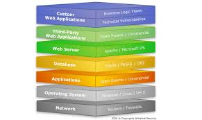 10 Tips In Picking A Technology Stack For Web Developers