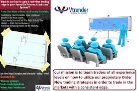 Benefits Of Trading With Market Profile Charts Vtrender