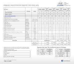 Hyundai Scheduled Maintenance Cost Car Reviews