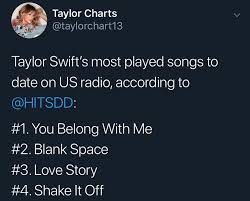 Ranking Of Taylor Swifts Most Played Songs On Us Radio