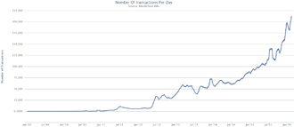 Observez le graphique bitcoin c. Lenta Planirano Izmerim Porte Monnaie Bitcoin En Francais Protectolympicpeninsula Org