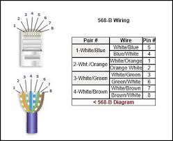 Cat 5 network cable wiring configuration diagram straight­thru: Ethernet Cat5e Cat6 Cables With 568b Signal Wire Order And Proper Rj45 Connector Crimps