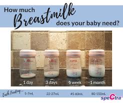 How Much Breastmilk Does Baby Need