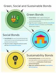 Green bond initiative: BusinessHAB.com