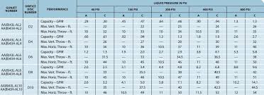 Broadcast Spreader Settings Chart Related Keywords