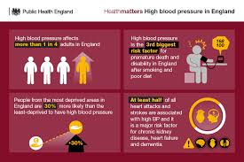 health matters combating high blood
