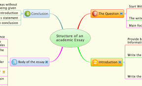   College Application Essay Topics for Essay map read write think 
