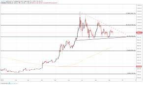 Bitcoin (btc) price prediction for 2021: Bitcoin Forecast Price Range Constricts As Btc Awaits Breakout