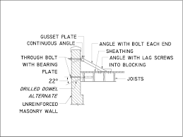 load bearing masonry wall design example