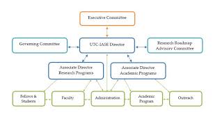 Who We Are Utc Institute For Advanced Systems Engineering