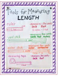 Tools For Measuring Length Anchor Chart Secondgradesquad