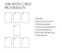 How you see yourself second card top right. Pin On Spell Pages For Your Grimoire Or Book Of Shadows